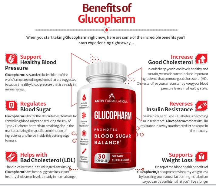 @onlinehealth4you's cover photo for 'Glucopharm Reviews, Price & Where To Buy Glucopharm Blood Sugar - onlinehealth4you.com'